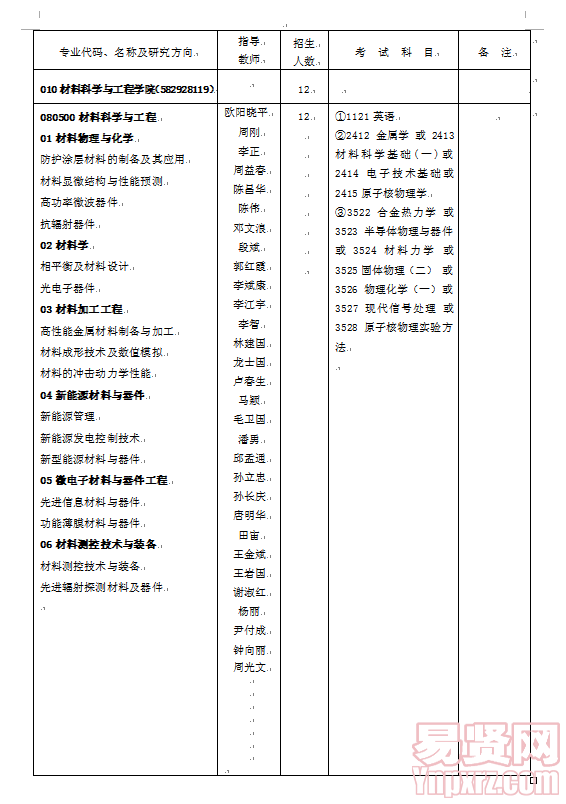 名单