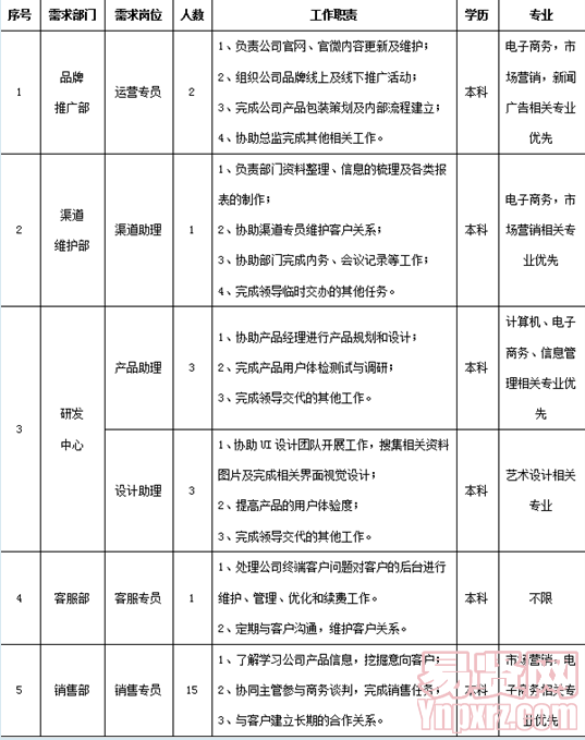 名单