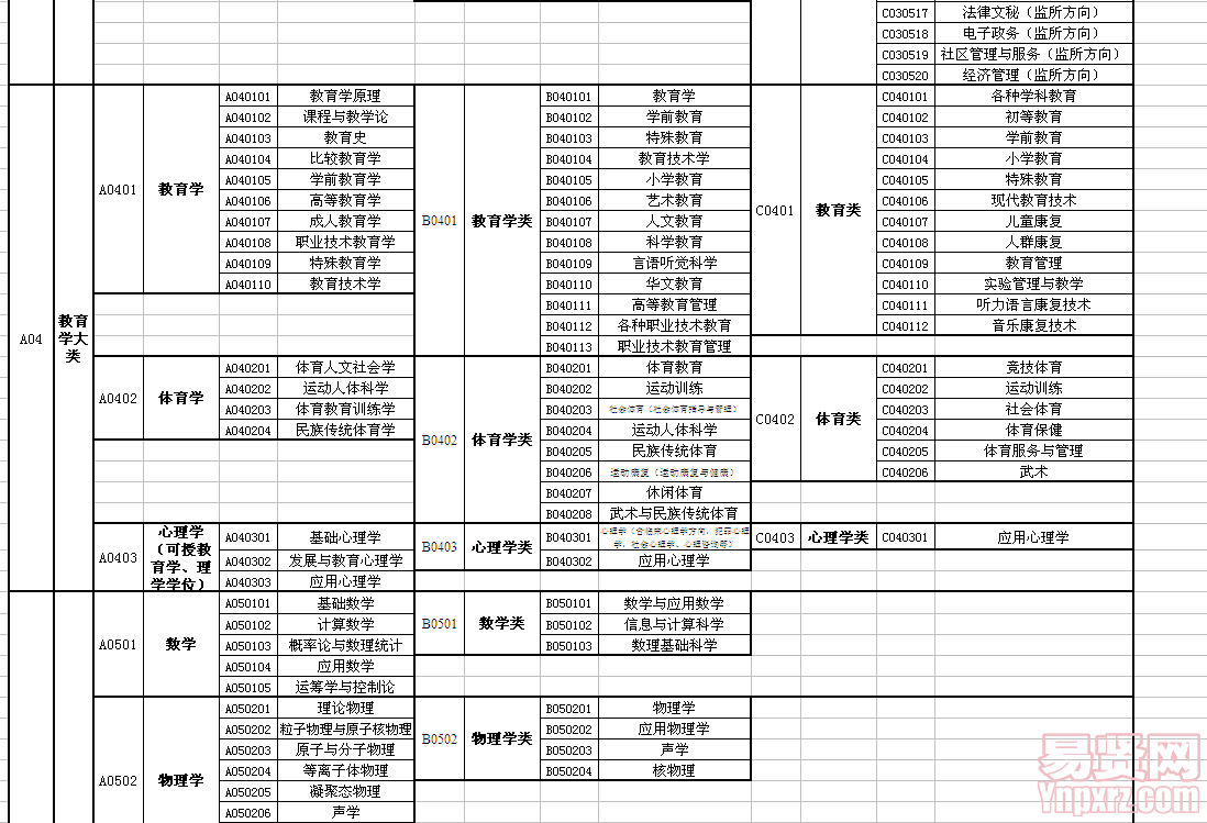 名单