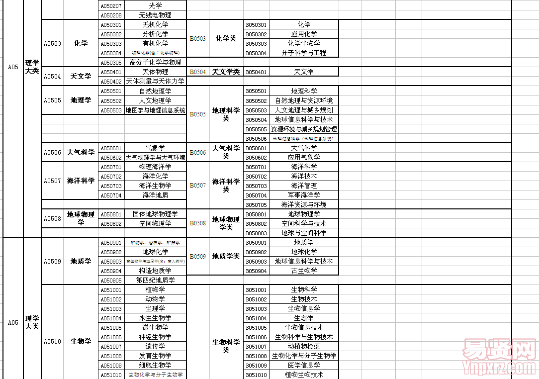 名单