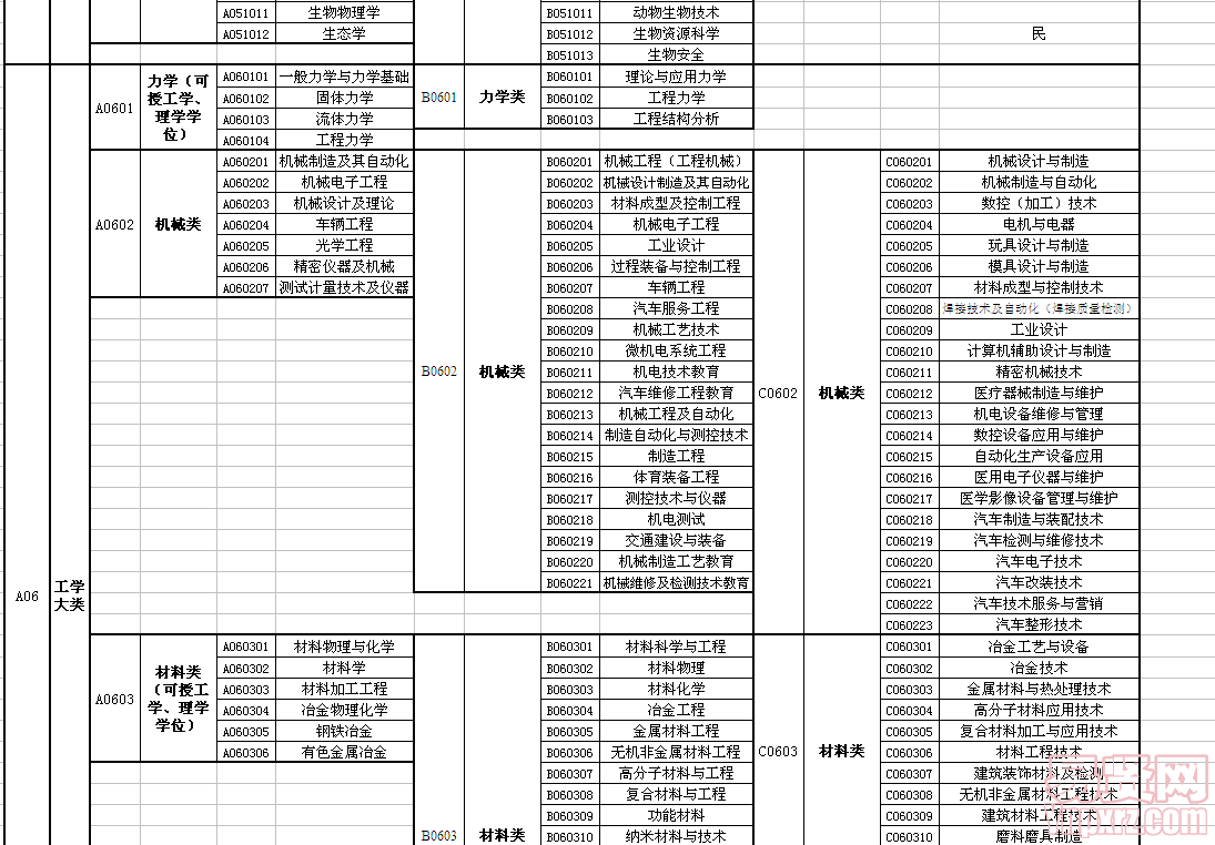 名单