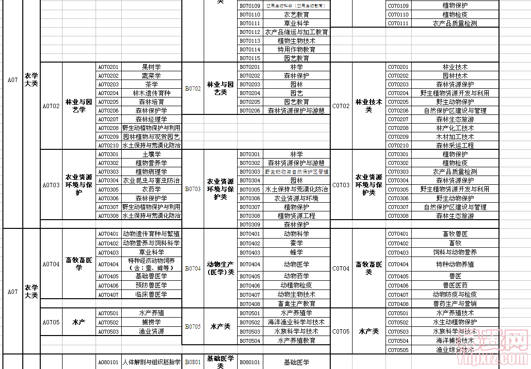 名单