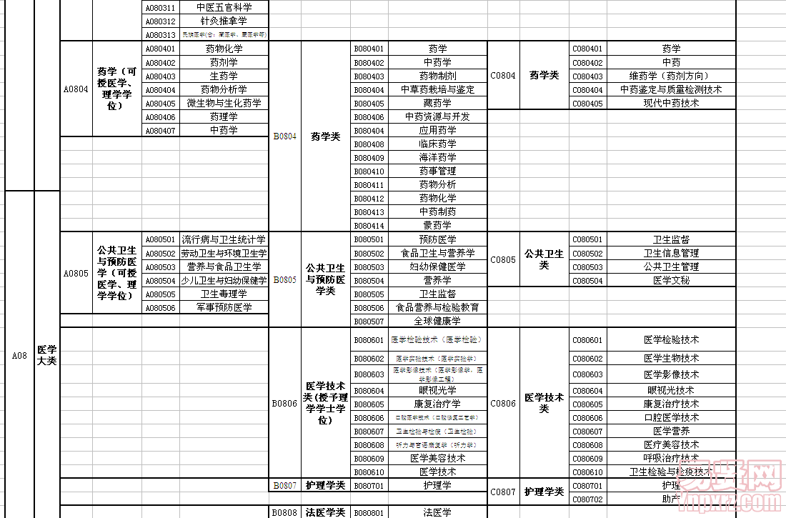 名单