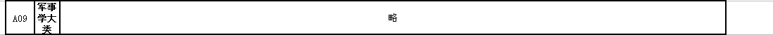 名单