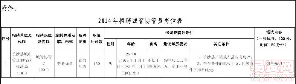 名单