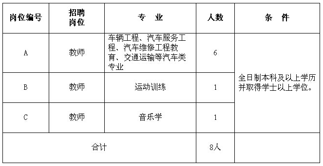 名单