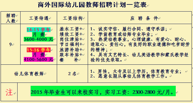 名单