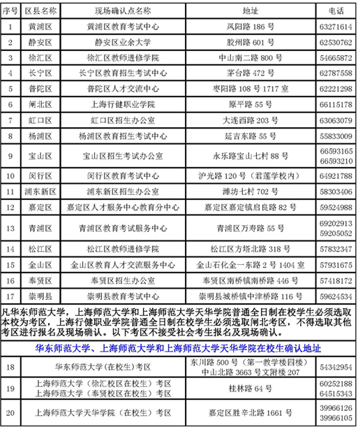 名单