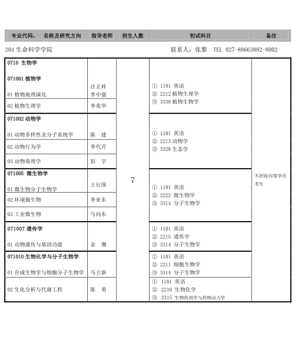 名单