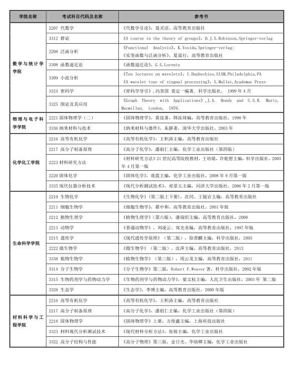 名单