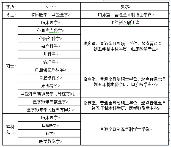 名单