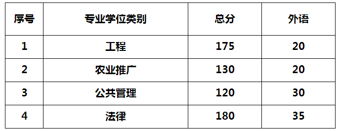 名单