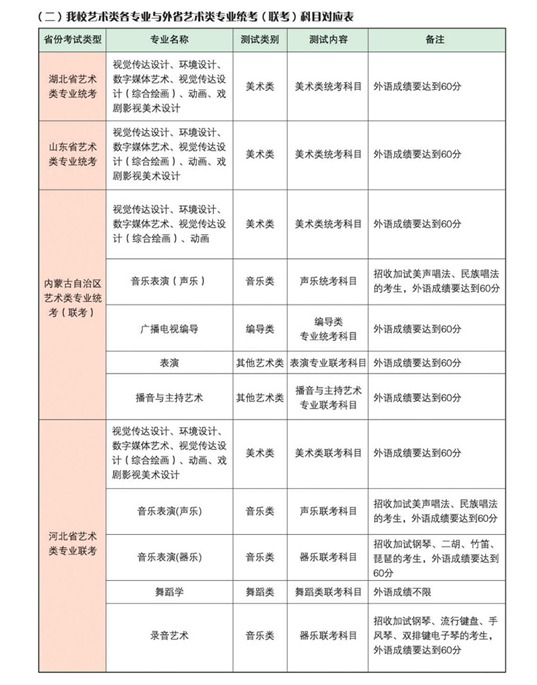 名单