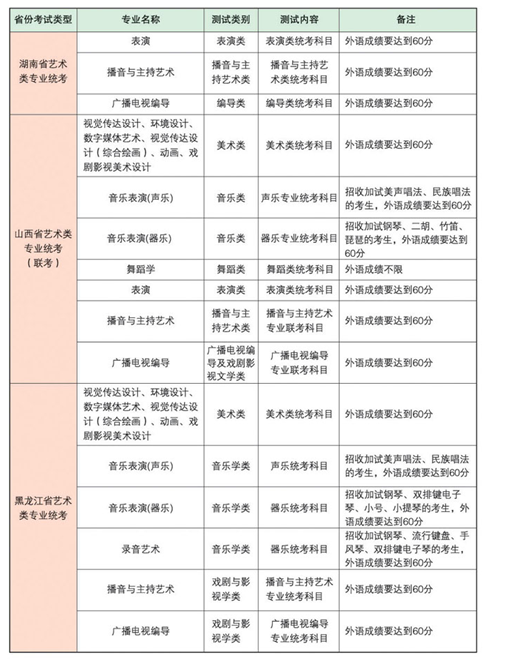 名单