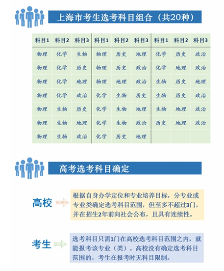 名单