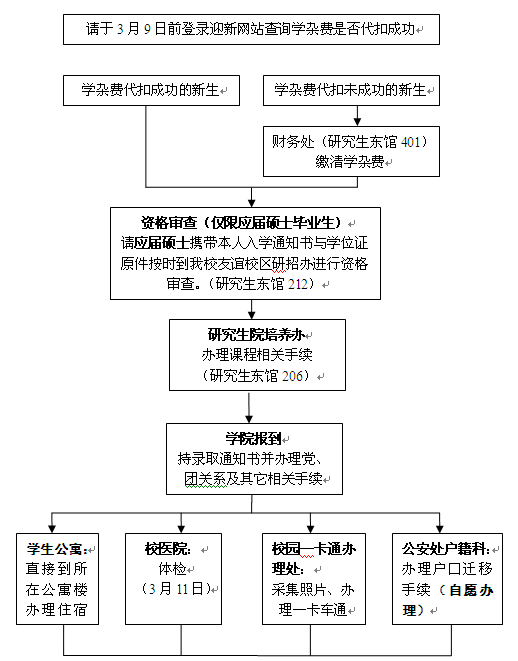 名单