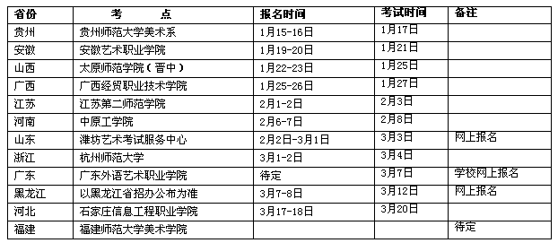 名字