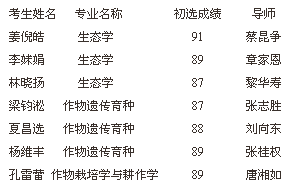 名单