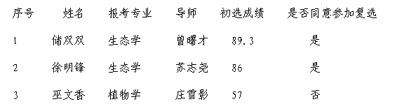 名单