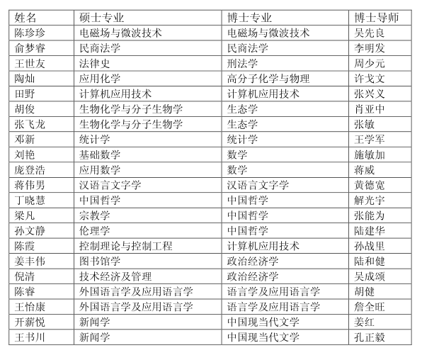 名单