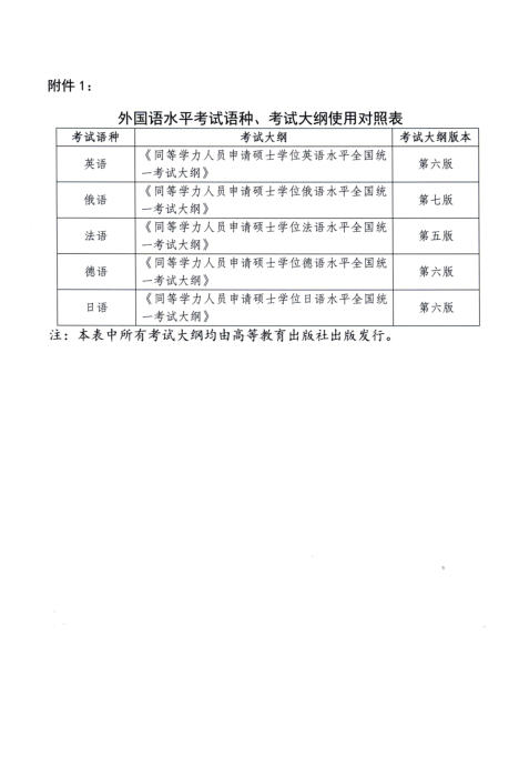 名单