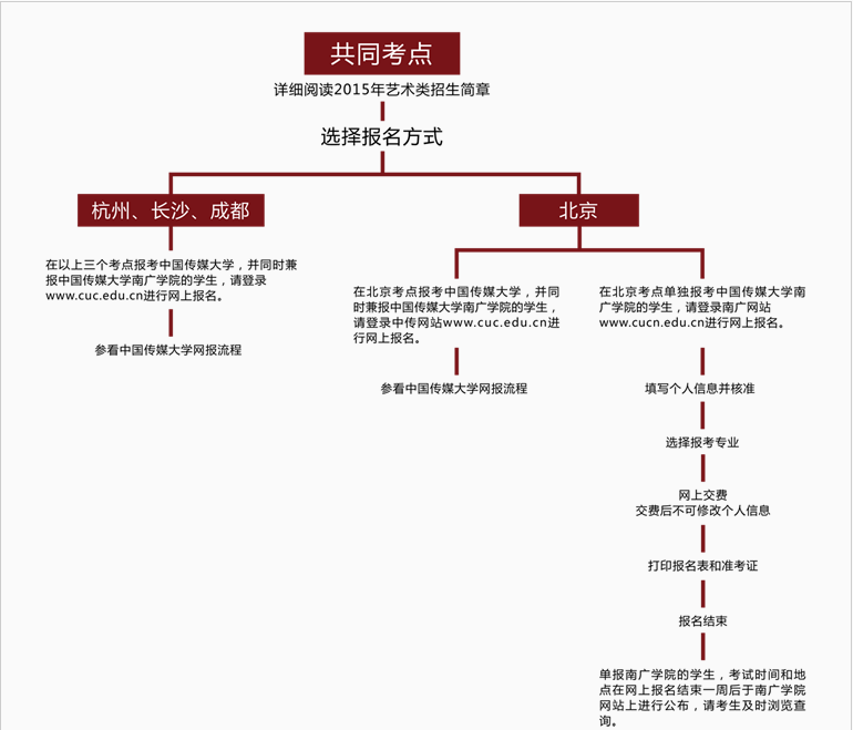 名字