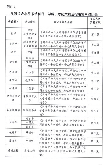 名单