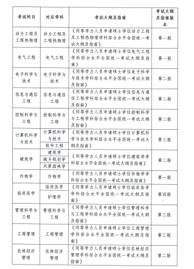 名单