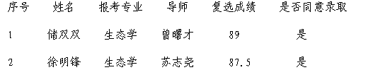 名单