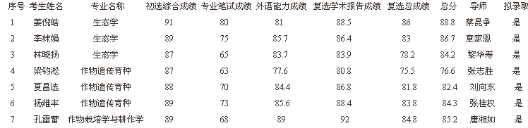 名单