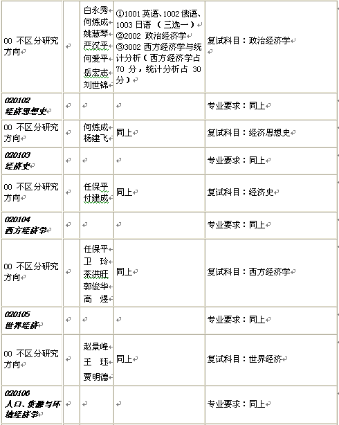 名单