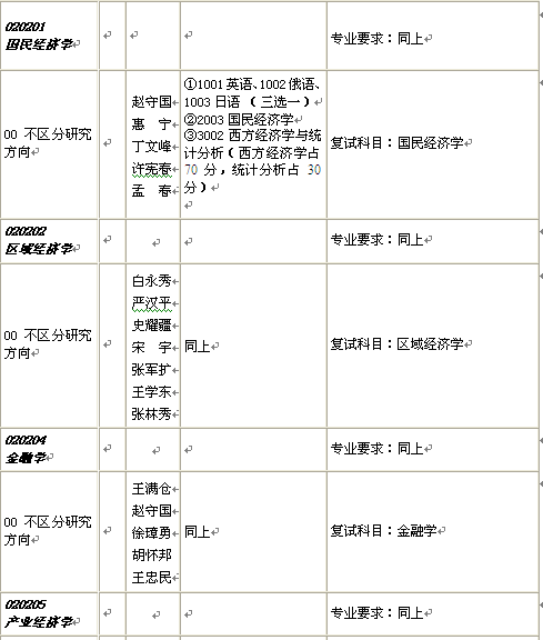 名单