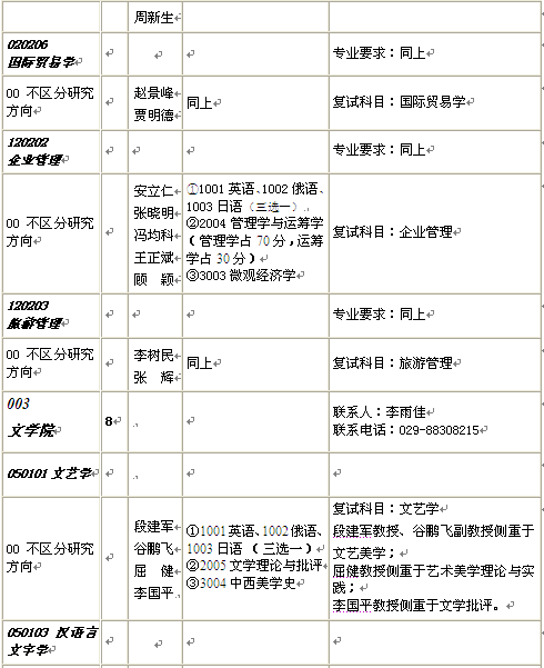 名单