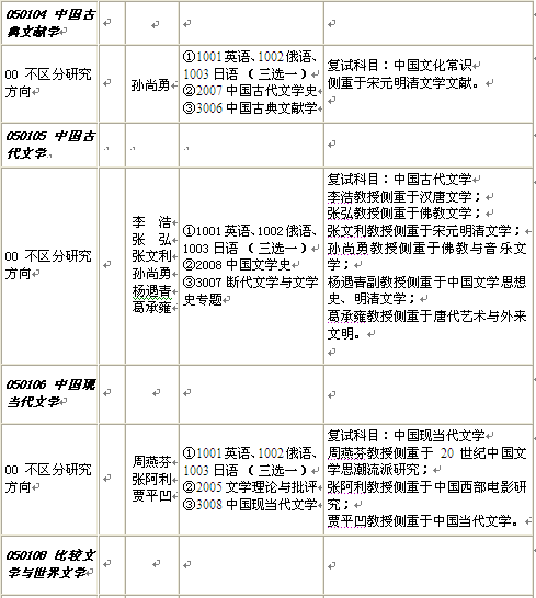 名单