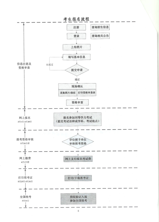 名单