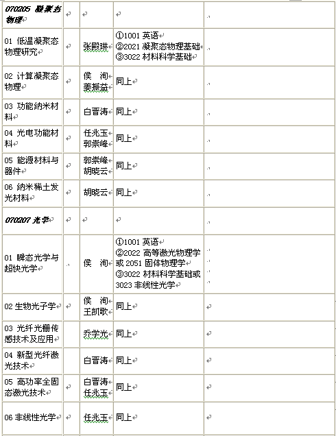名单