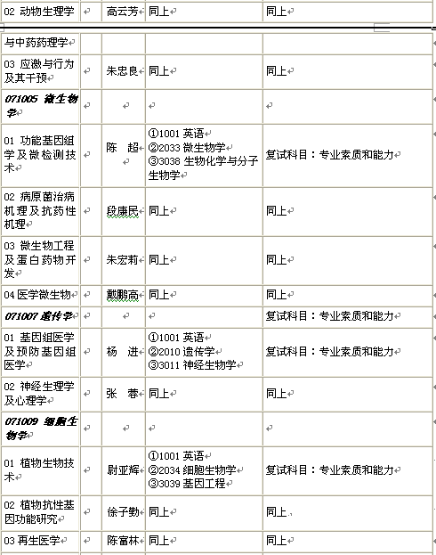 名单