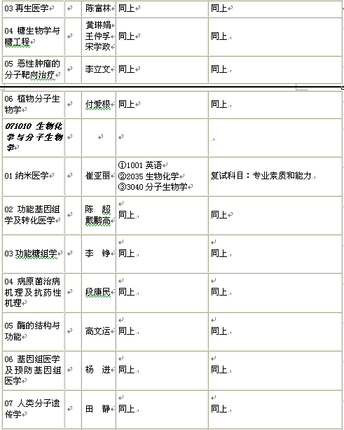名单
