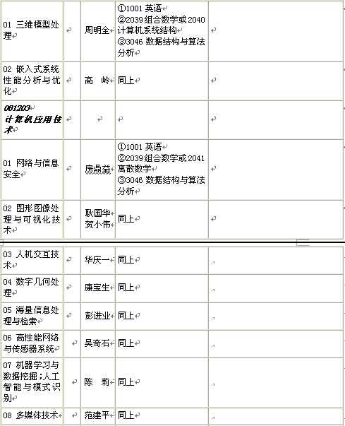 名单