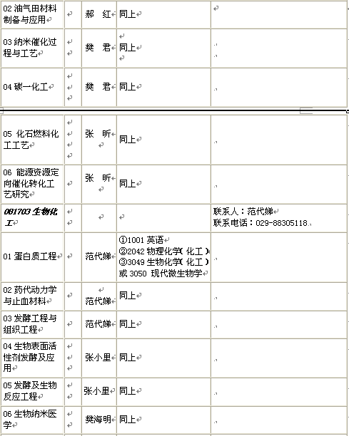 名单