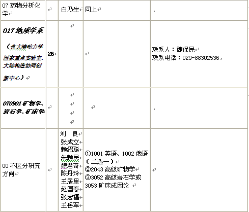 名单