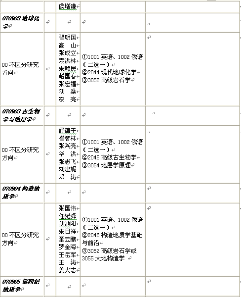 名单