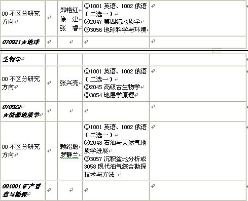 名单