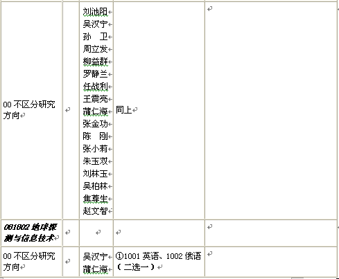 名单