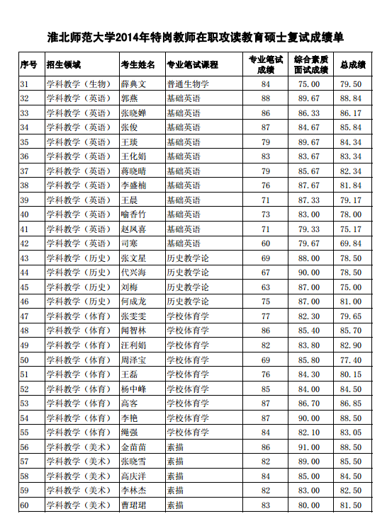 名单