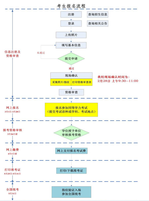 名单