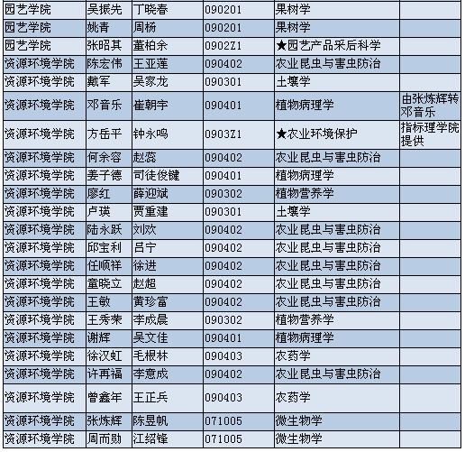 名单2