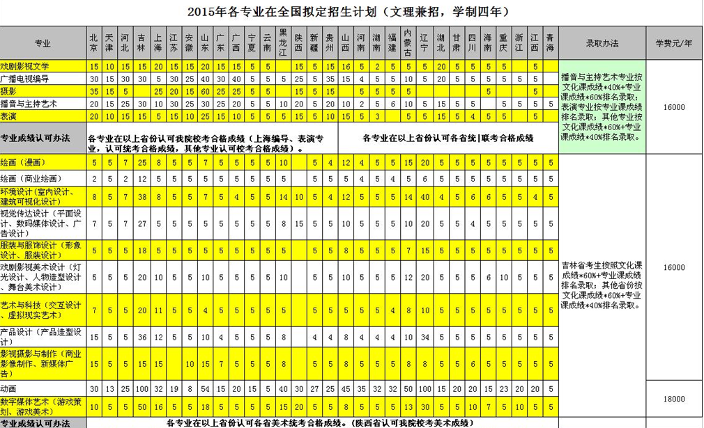 名字