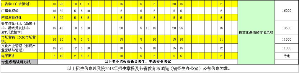 名字