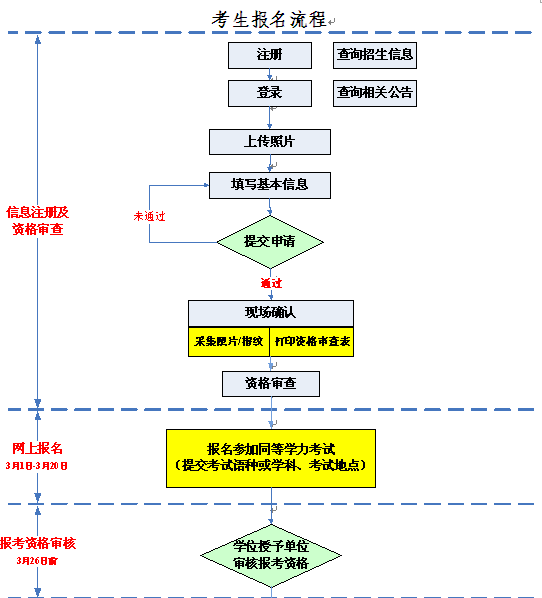 名单